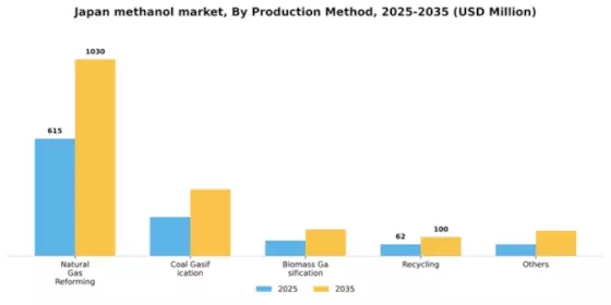 Japan Methanol Market Segment Image 3