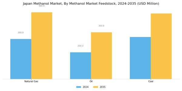 Japan Methanol Market Segment Image 0
