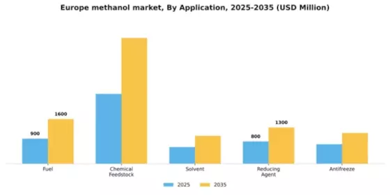 Europe Methanol Market Segment Image 0