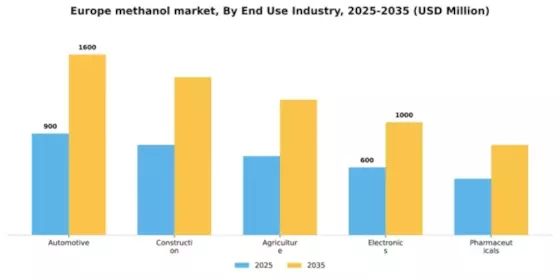 Europe Methanol Market Segment Image 1