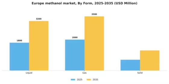 Europe Methanol Market Segment Image 2