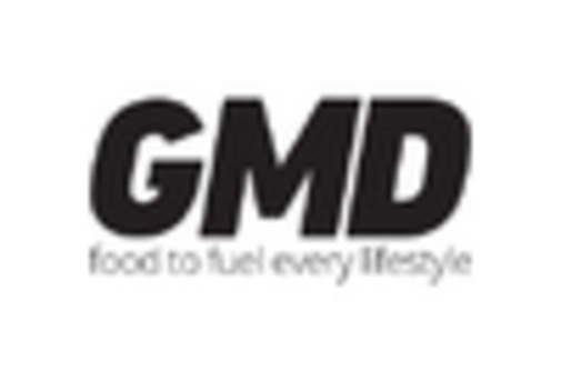 India Methanol Market key player