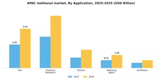 APAC Methanol Market Segment Image 0