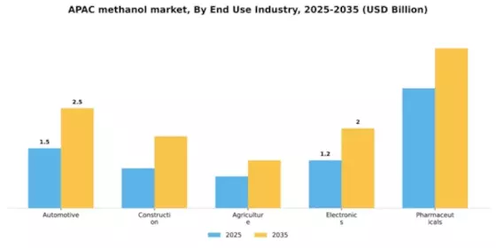 APAC Methanol Market Segment Image 1