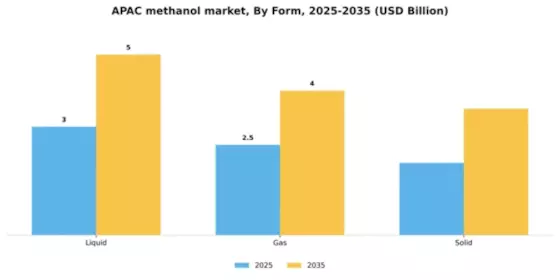 APAC Methanol Market Segment Image 2