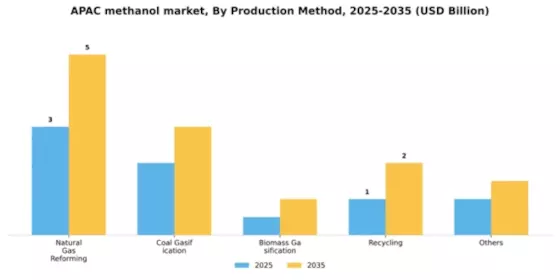 APAC Methanol Market Segment Image 3
