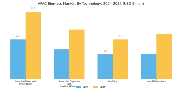 APAC Biomass Market Segment Image 1