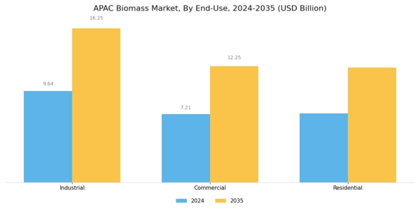 APAC Biomass Market Segment Image 3