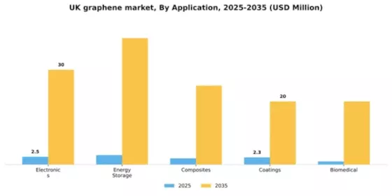 UK Graphene Market Segment Image 0