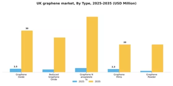 UK Graphene Market Segment Image 3