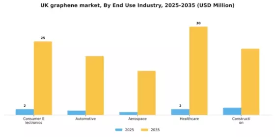 UK Graphene Market Segment Image 1