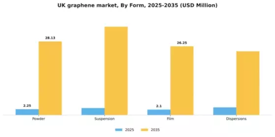UK Graphene Market Segment Image 2