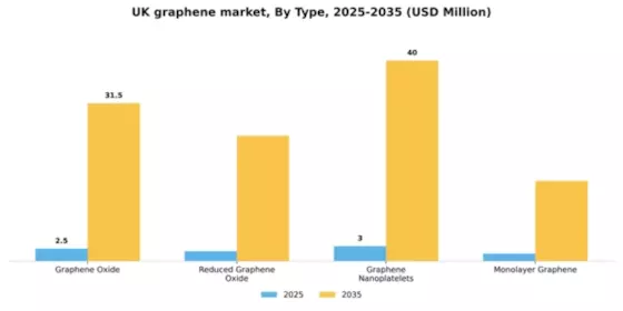 UK Graphene Market Segment Image 3