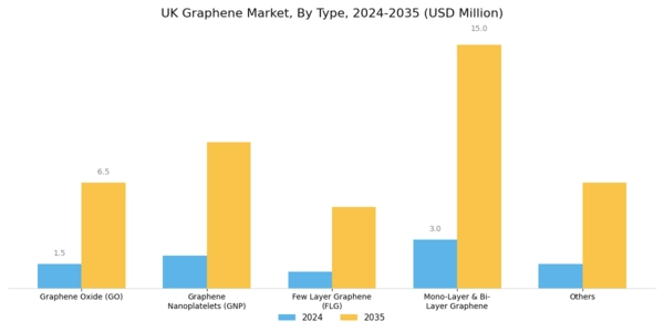 UK Graphene Market Segment Image 0