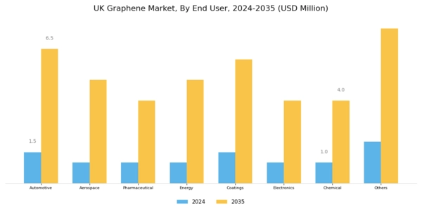 UK Graphene Market Segment Image 1