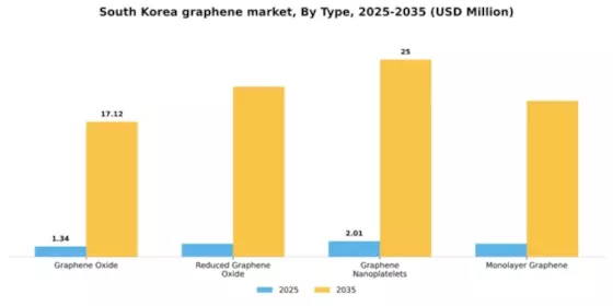 South Korea Graphene Market Segment Image 3