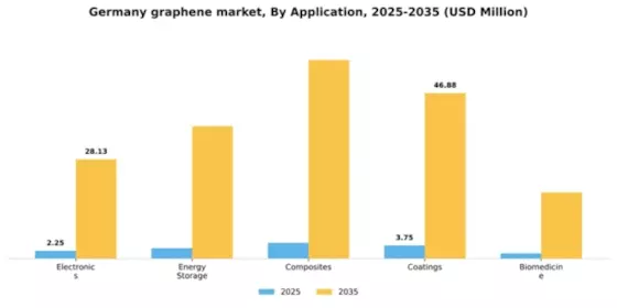 Germany Graphene Market Segment Image 0