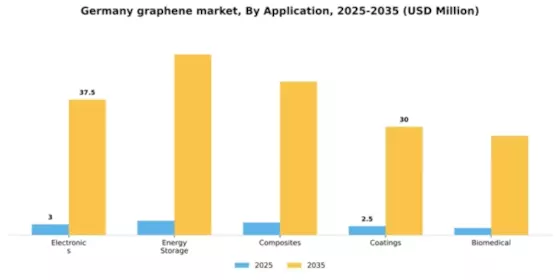 Germany Graphene Market Segment Image 0