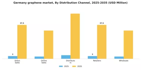 Germany Graphene Market Segment Image 1