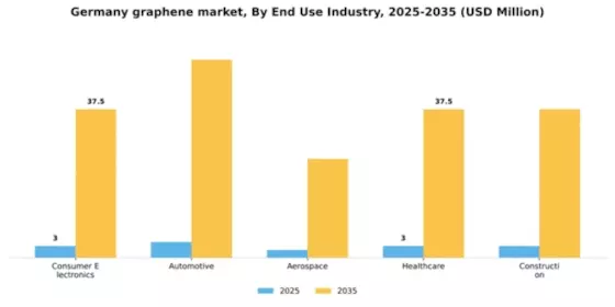 Germany Graphene Market Segment Image 1