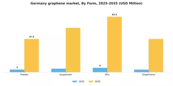 Germany Graphene Market Segment Image 2