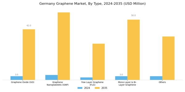 Germany Graphene Market Segment Image 0