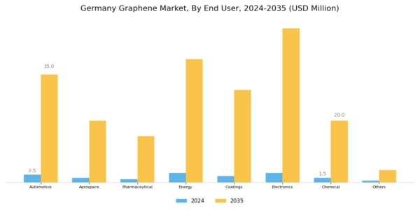 Germany Graphene Market Segment Image 1
