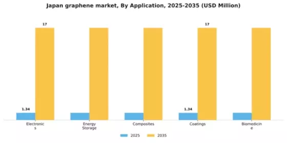 Japan Graphene Market Segment Image 0