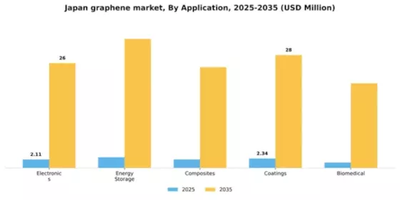 Japan Graphene Market Segment Image 0
