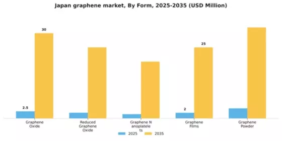 Japan Graphene Market Segment Image 2