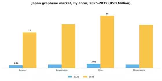 Japan Graphene Market Segment Image 2