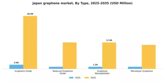 Japan Graphene Market Segment Image 3