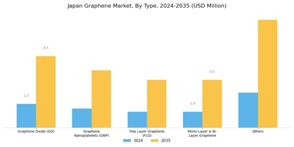 Japan Graphene Market Segment Image 0