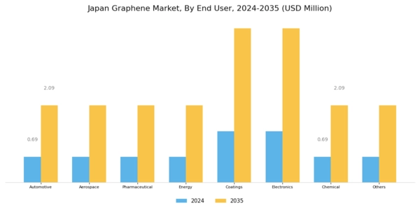 Japan Graphene Market Segment Image 1