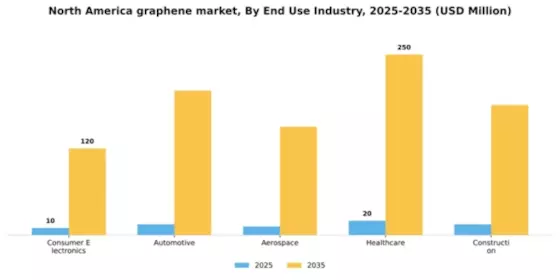 North America Graphene Market Segment Image 1