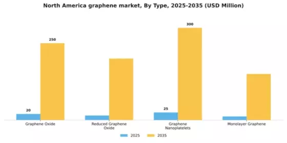 North America Graphene Market Segment Image 3