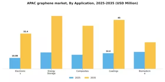 APAC Graphene Market Segment Image 0