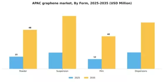 APAC Graphene Market Segment Image 2