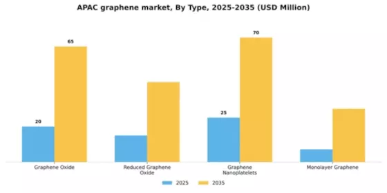 APAC Graphene Market Segment Image 3