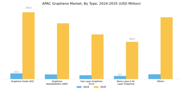 APAC Graphene Market Segment Image 0