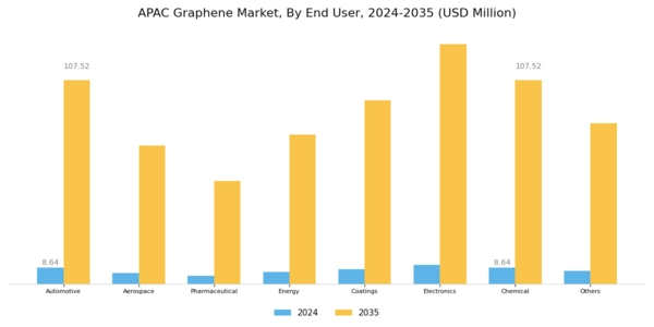 APAC Graphene Market Segment Image 1