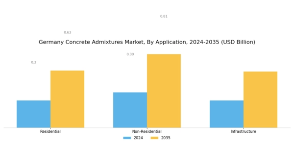 Germany Concrete Admixtures Market Segment Image 1