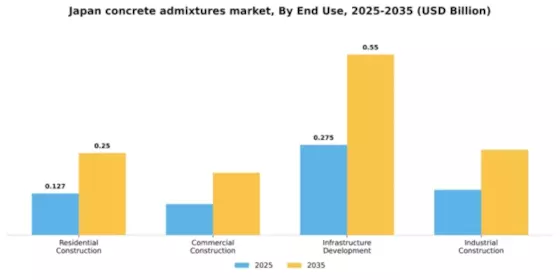 Japan Concrete Admixtures Market Segment Image 1