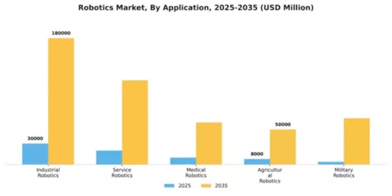Robotics Market Segment Image 0