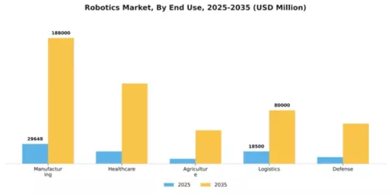 Robotics Market Segment Image 1