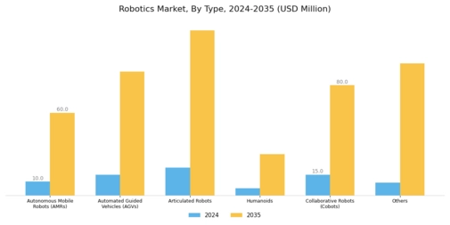 Robotics Market Segment Image 0