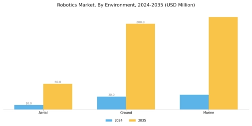 Robotics Market Segment Image 1