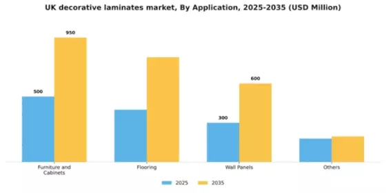 UK Decorative Laminates Market Segment Image 0
