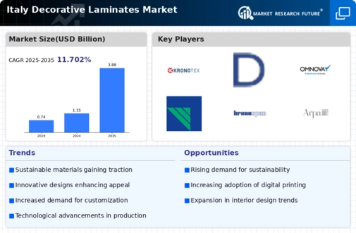 Italy Decorative Laminates Market Infographic