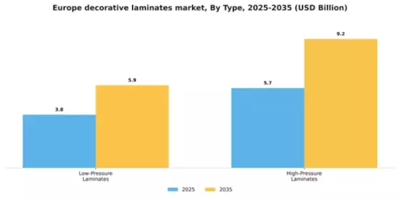 Europe Decorative Laminates Market Segment Image 1